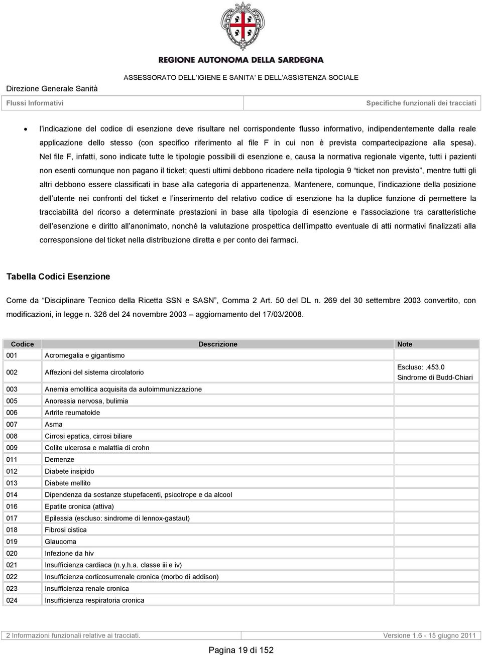 Nel file F, infatti, sono indicate tutte le tipologie possibili di esenzione e, causa la normativa regionale vigente, tutti i pazienti non esenti comunque non pagano il ticket; questi ultimi debbono