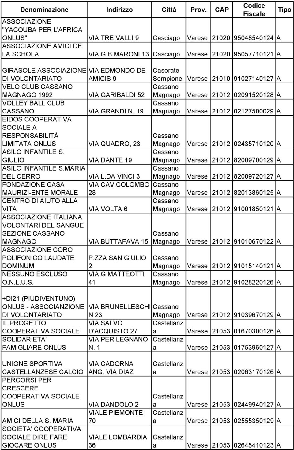 19 Cassano Magnago Varese 21012 02127500029 A EIDOS COOPERATIVA SOCIALE A RESPONSABILITÀ LIMITATA ONLUS VIA QUADRO, 23 Cassano Magnago Varese 21012 02435710120 A ASILO INFANTILE S.