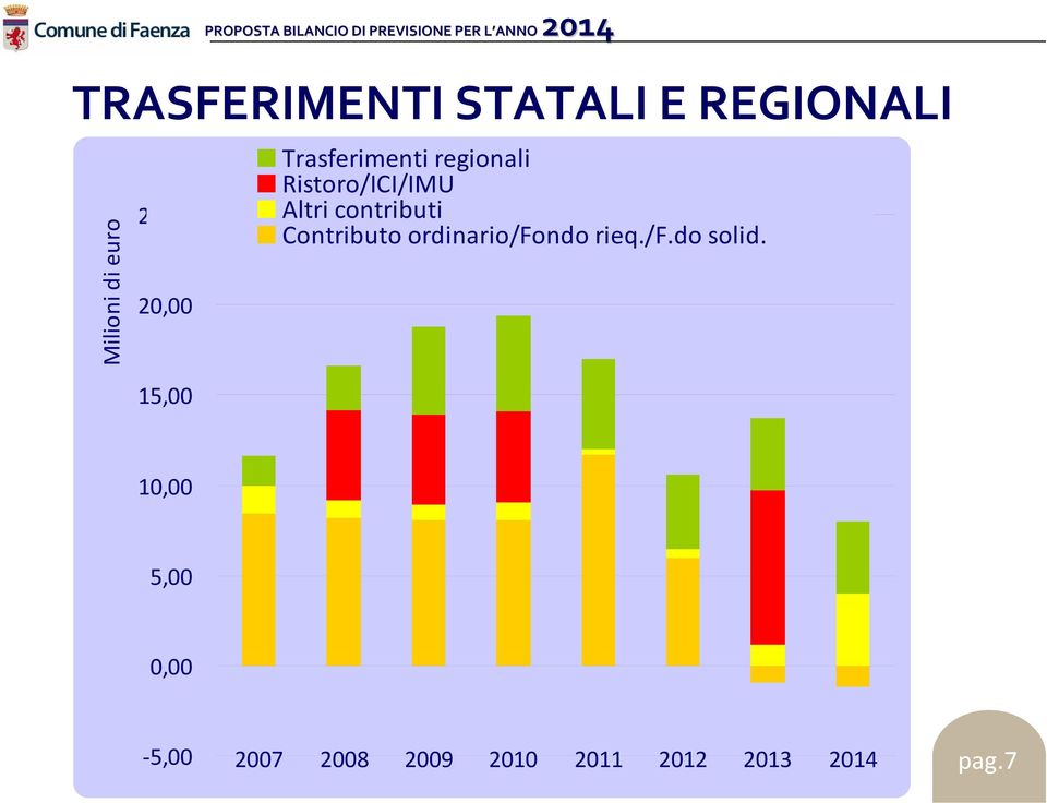 contributi Contributo ordinario/fondo rieq./f.do solid.