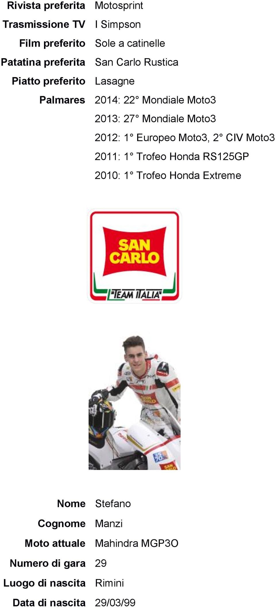 Moto3 2012: 1 Europeo Moto3, 2 CIV Moto3 2011: 1 Trofeo Honda RS125GP 2010: 1 Trofeo Honda Extreme Nome