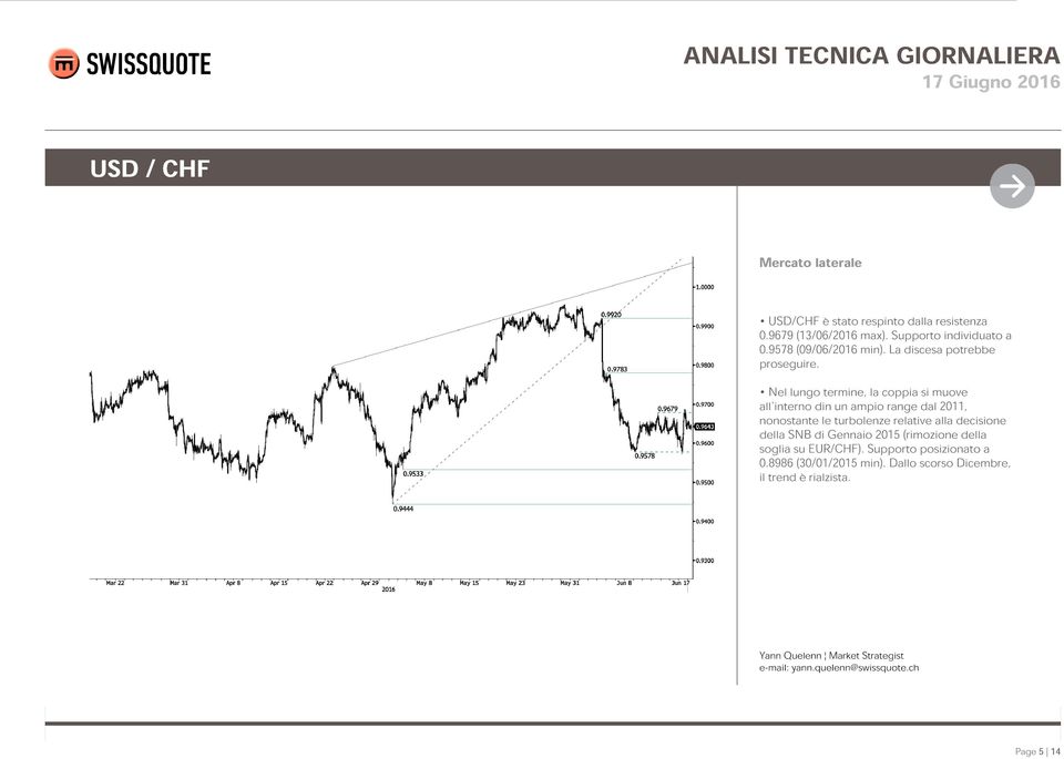 Nel lungo termine, la coppia si muove all'interno din un ampio range dal 2011, nonostante le turbolenze relative