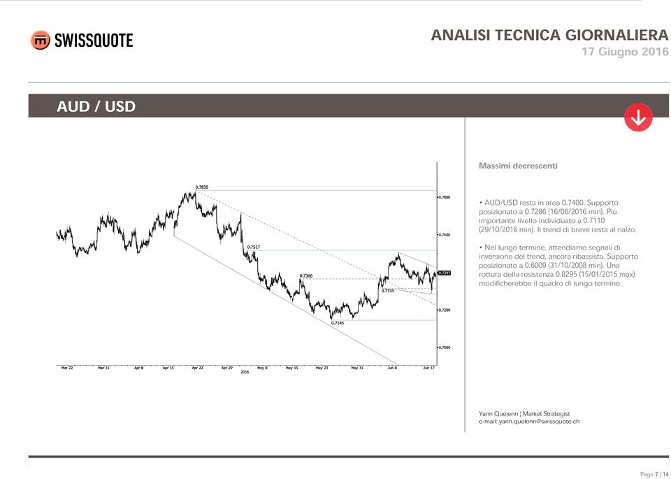 Nel lungo termine, attendiamo segnali di inversione del trend, ancora ribassista. Supporto posizionato a 0.