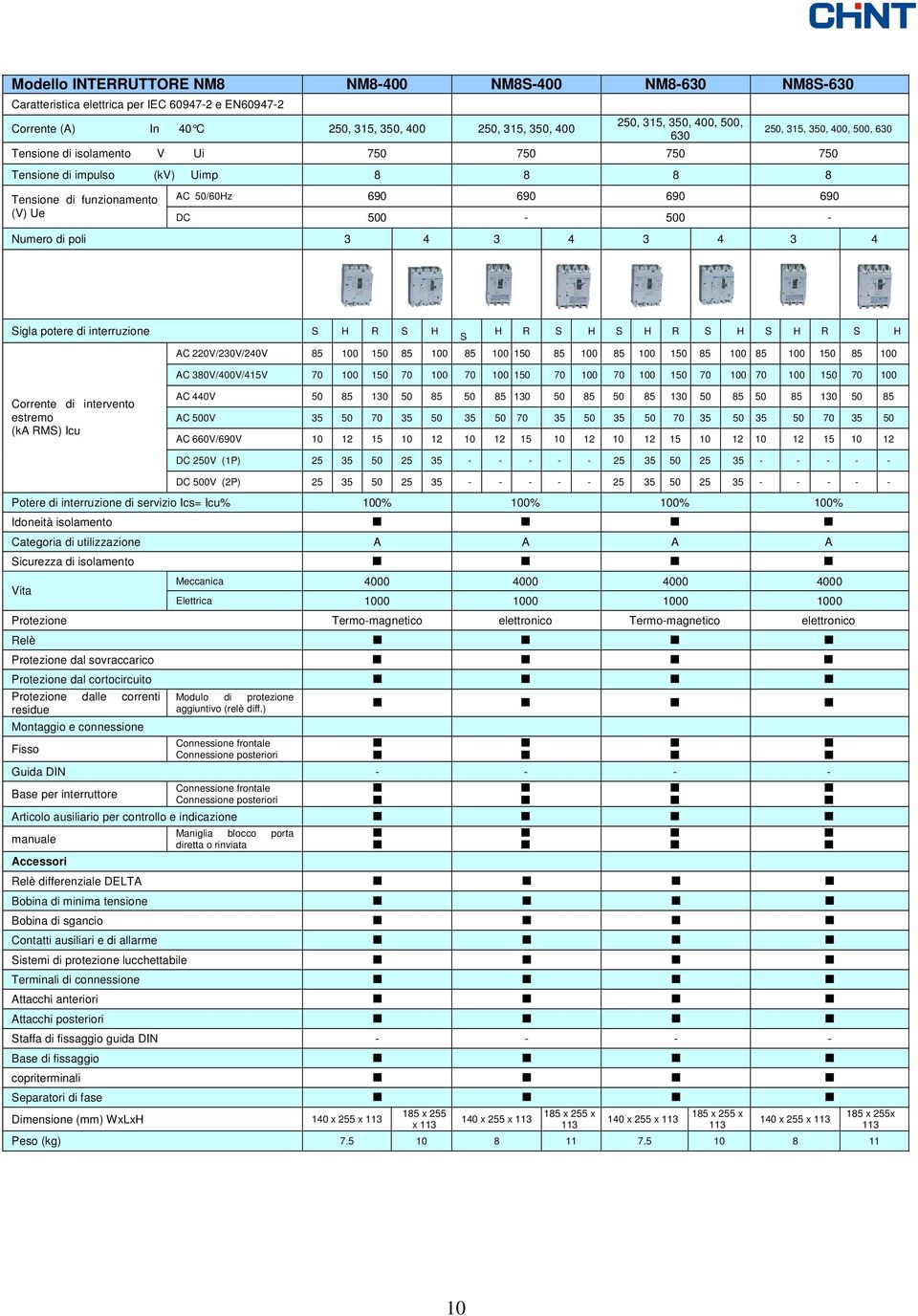 3 4 3 4 3 4 3 4 Sigla potere di interruzione S H R S H S H R S H S H R S H S H R S H AC 220V/230V/240V 85 100 150 85 100 85 100 150 85 100 85 100 150 85 100 85 100 150 85 100 AC 380V/400V/415V 70 100
