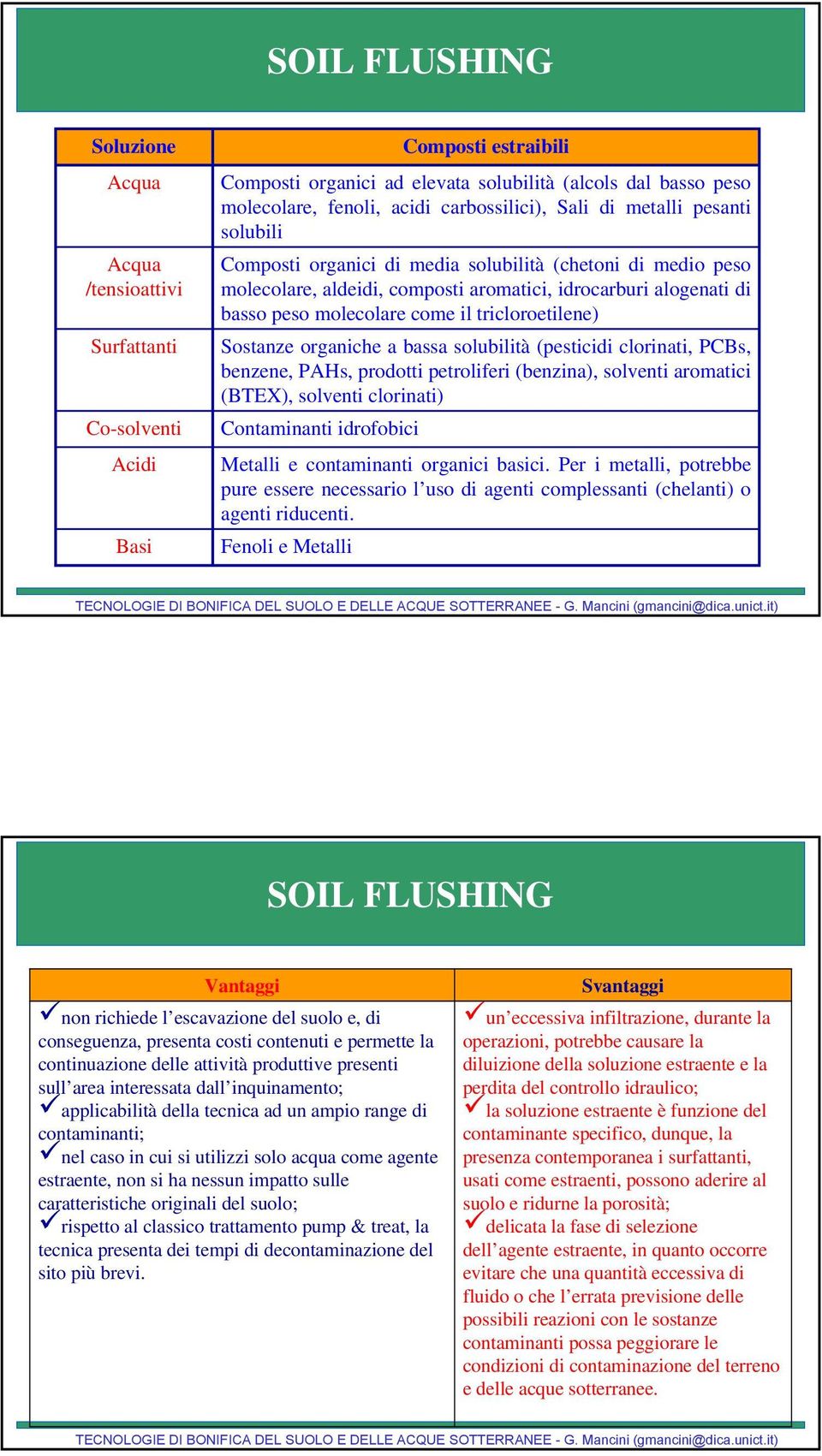 Sostanze organiche a bassa solubilità (pesticidi clorinati, PCBs, benzene, PAHs, prodotti petroliferi (benzina), solventi aromatici (BTEX), solventi clorinati) Contaminanti idrofobici Metalli e