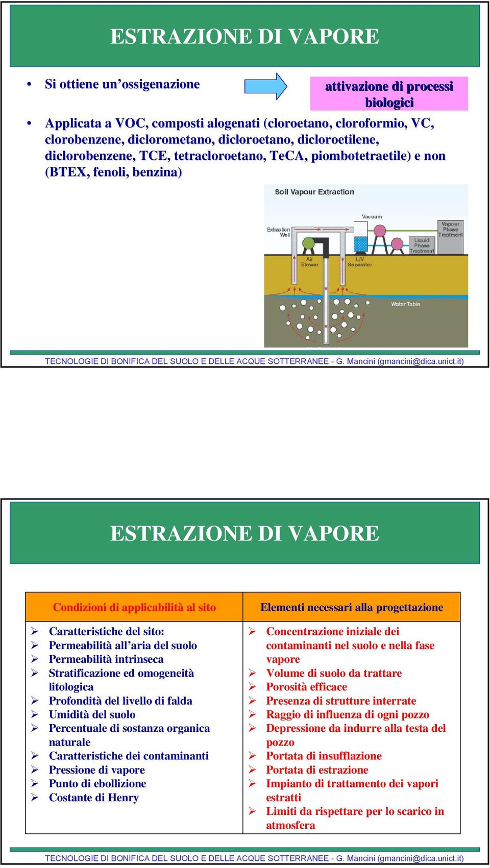 del sito: Permeabilità all aria del suolo Permeabilità intrinseca Stratificazione ed omogeneità litologica Profondità del livello di falda Umidità del suolo Percentuale di sostanza organica naturale