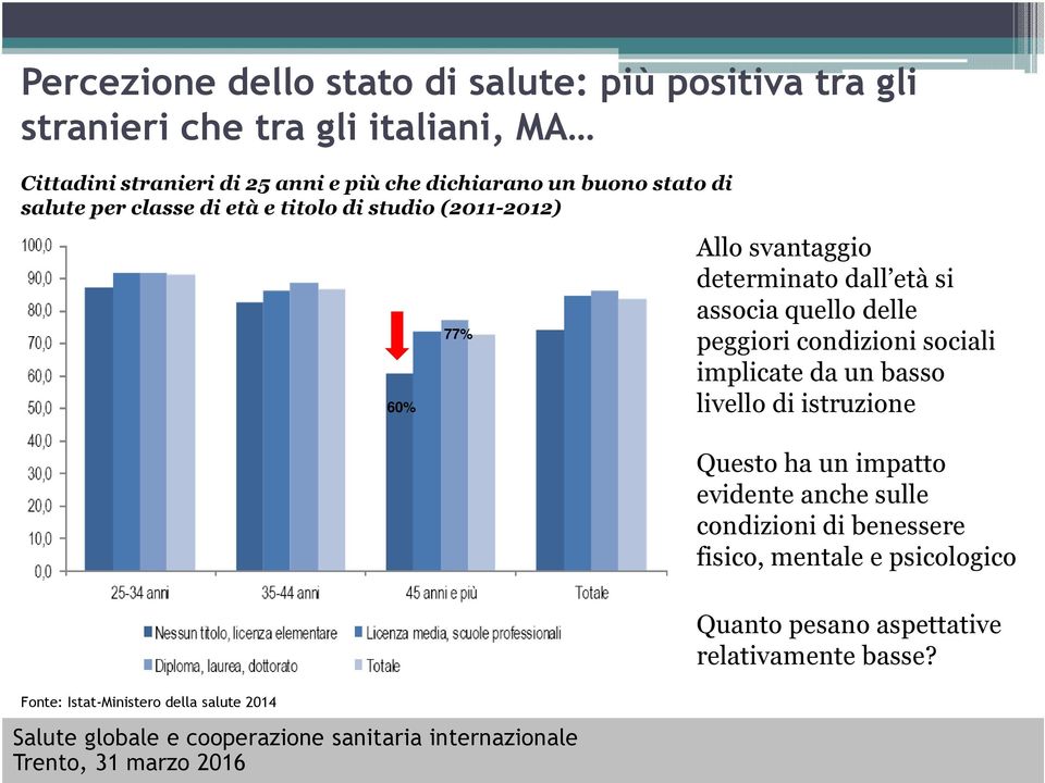 Allo svantaggio determinato dall età si associa quello delle peggiori condizioni sociali implicate da un basso livello di istruzione