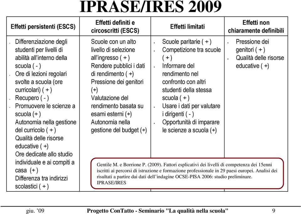 indirizzi scolastici ( + ) IPRASE/IRES 2009 Effetti definiti e circoscritti (ESCS) Scuole con un alto livello di selezione all ingresso ( + ) Rendere pubblici i dati di rendimento ( +) Pressione dei