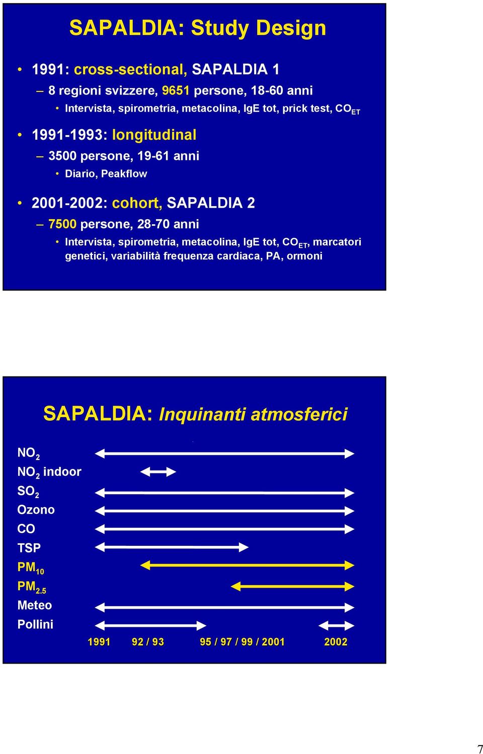 7500 persone, 28-70 anni Intervista, spirometria, metacolina, IgE tot, CO ET, marcatori genetici, variabilità frequenza cardiaca, PA,