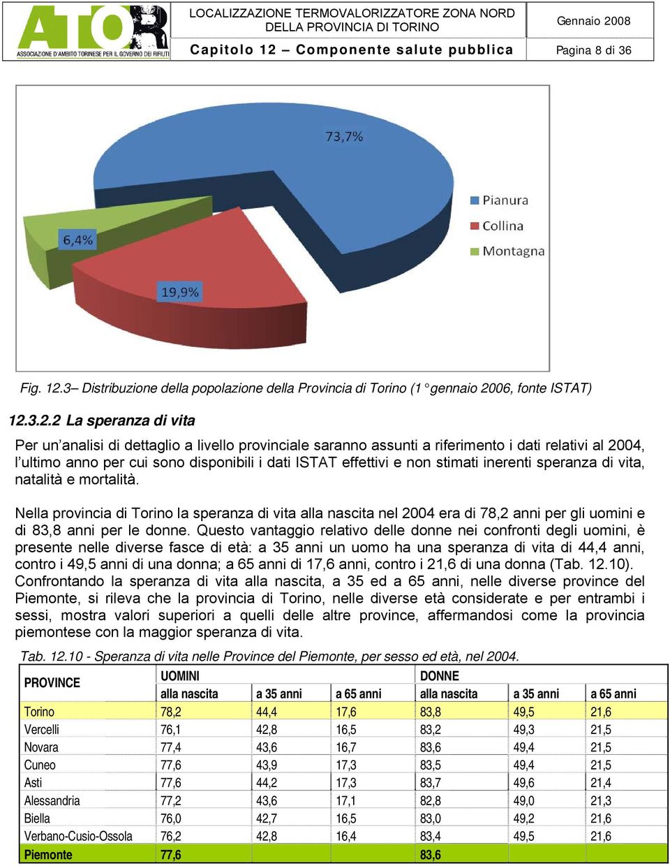 3 Distribuzione della popolazione della Provincia di Torino (1 gennaio 20