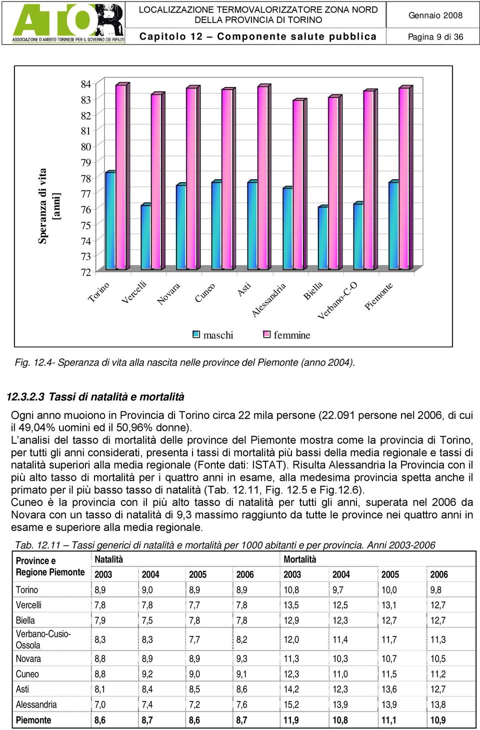 091 persone nel 2006, di cui il 49,04% uomini ed il 50,96% donne).