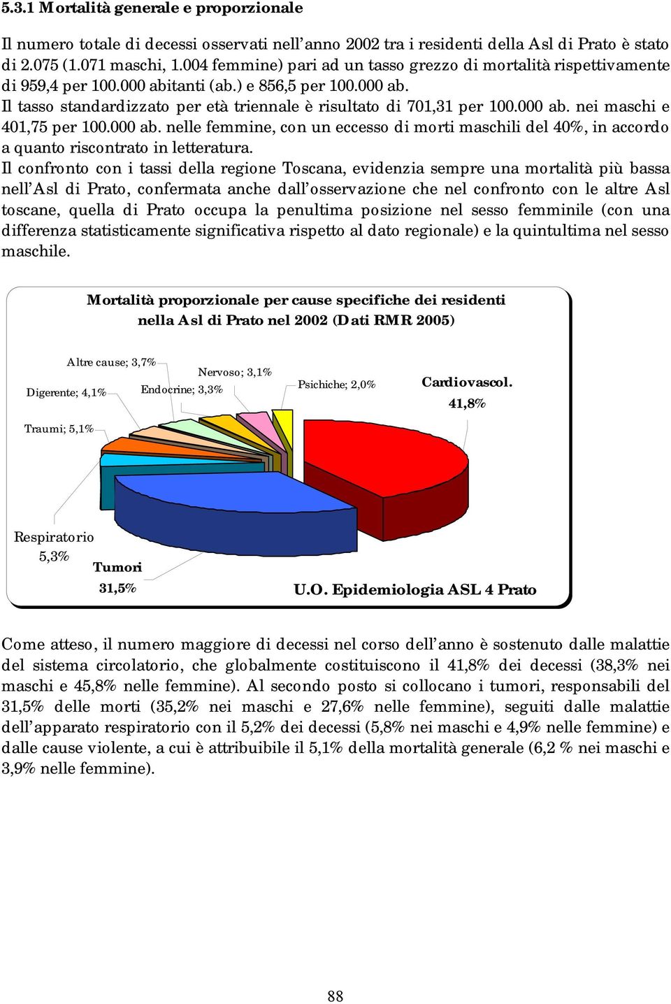 000 ab. nei maschi e 401,75 per 100.000 ab. nelle femmine, con un eccesso di morti maschili del 40%, in accordo a quanto riscontrato in letteratura.