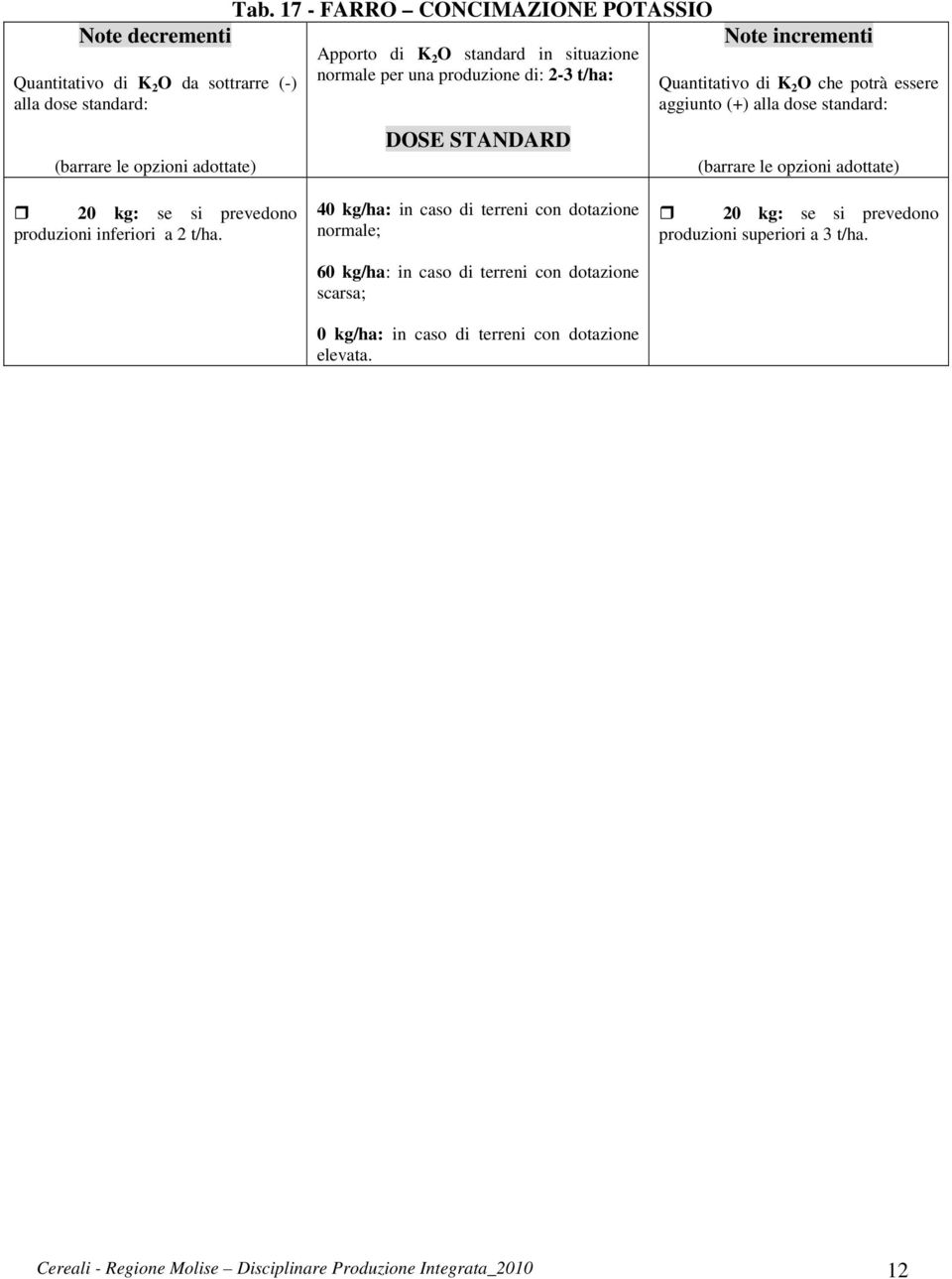 essere aggiunto (+) 20 kg: se si prevedono produzioni inferiori a 2 t/ha.