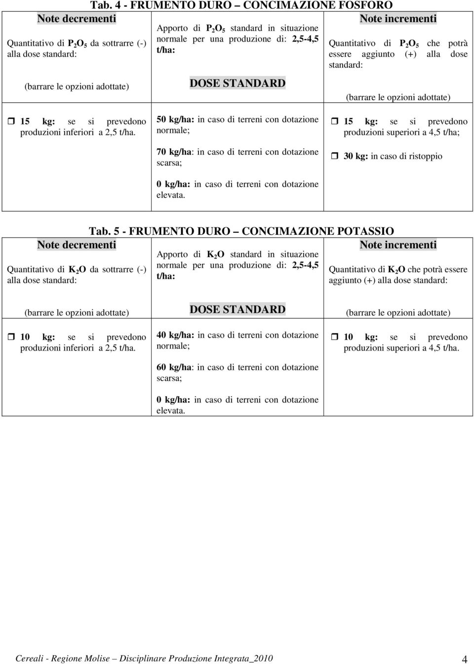 5 - FRUMENTO DURO CONCIMAZIONE POTASSIO Quantitativo di K 2 O da sottrarre (-) Apporto di K 2 O standard in situazione normale per una produzione di: 2,5-4,5 t/ha: Quantitativo di K 2 O che