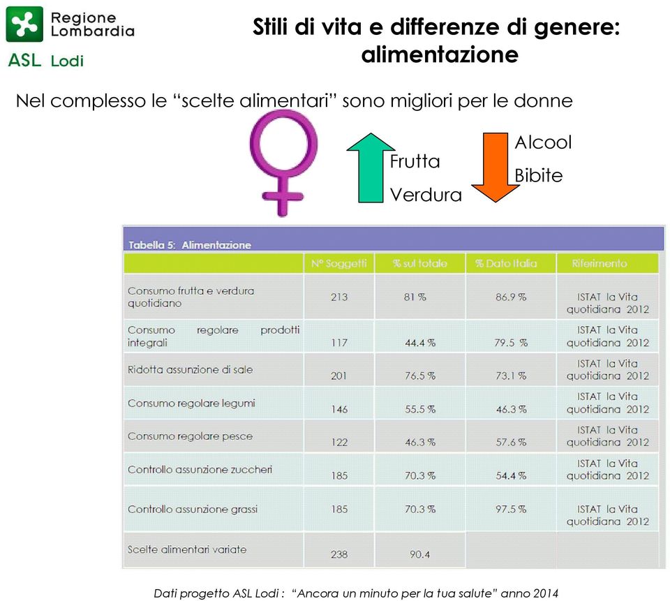 le donne Frutta Verdura Alcool Bibite Dati progetto