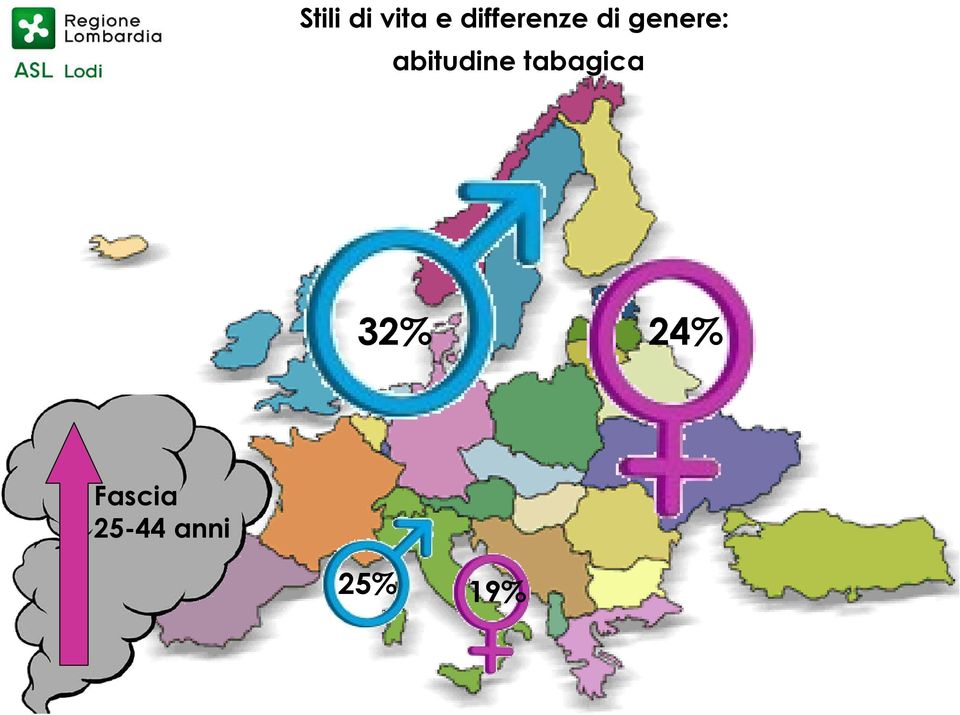 abitudine tabagica 32%