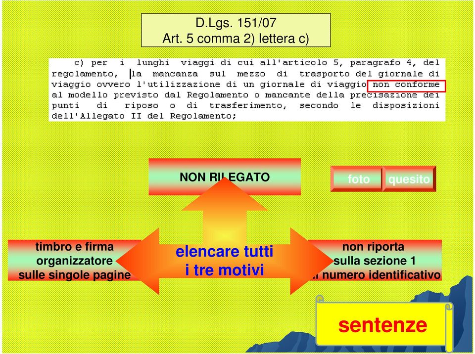 firma organizzatore sulle singole pagine giornale elencare