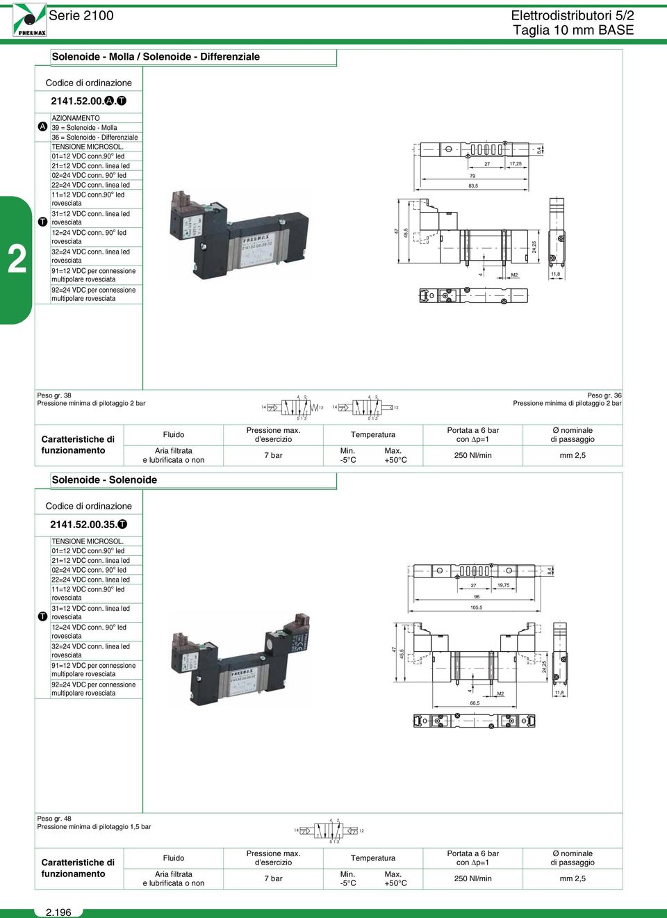 linea led 91=1 VDC per connessione multipolare 9=4 VDC per connessione multipolare Peso gr. 38 Pressione minima di pilotaggio bar Peso gr.