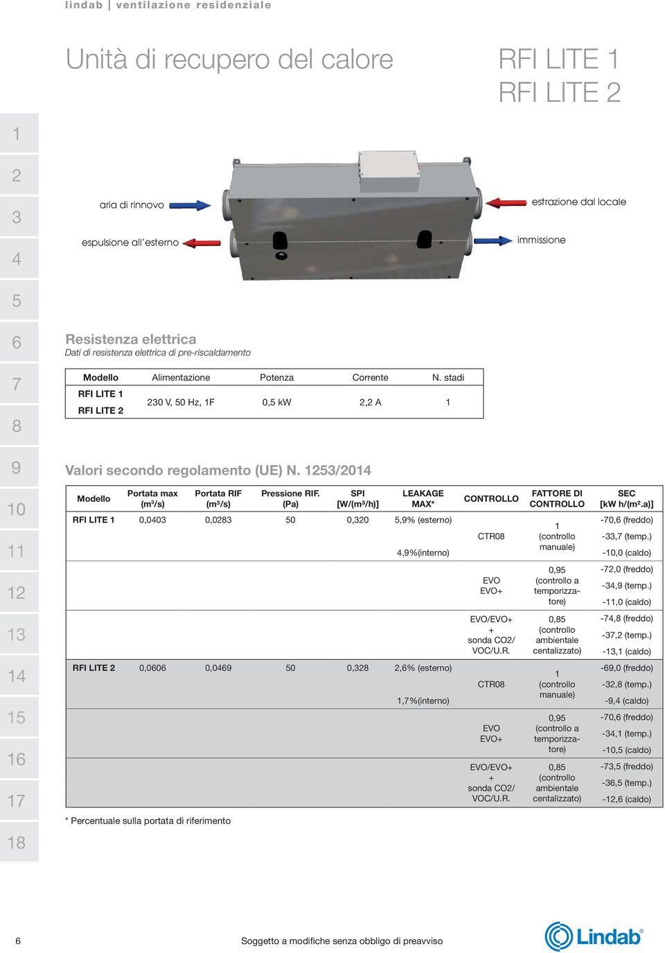 installazione, con la sola sostituzione del pannello remoto. Per una più completa visione delle caratteristiche dei sistemi di controllo, si rimanda ai rispettivi manuali.