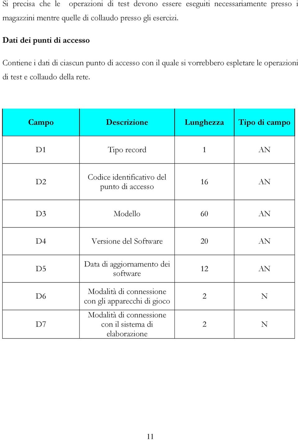 Campo Descrizione Lunghezza Tipo di campo D1 Tipo record 1 AN D2 Codice identificativo del punto di accesso 16 AN D3 Modello 60 AN D4 Versione del Software