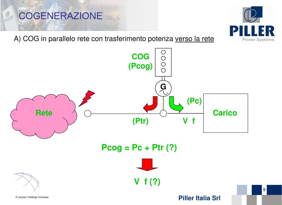 la rete COG (Pcog) G (Pc) Rete (Ptr)