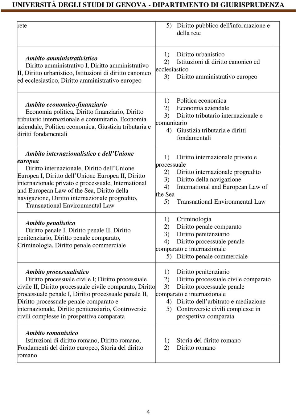 politica, Diritto finanziario, Diritto tributario internazionale e comunitario, Economia aziendale, Politica economica, Giustizia tributaria e diritti fondamentali Ambito internazionalistico e dell