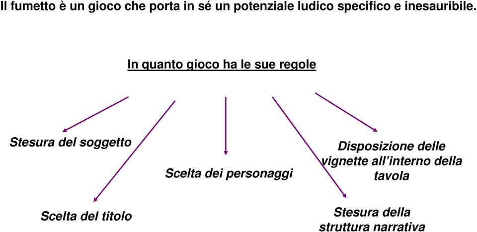 In quanto gioco ha le sue regole Stesura del soggetto Scelta dei