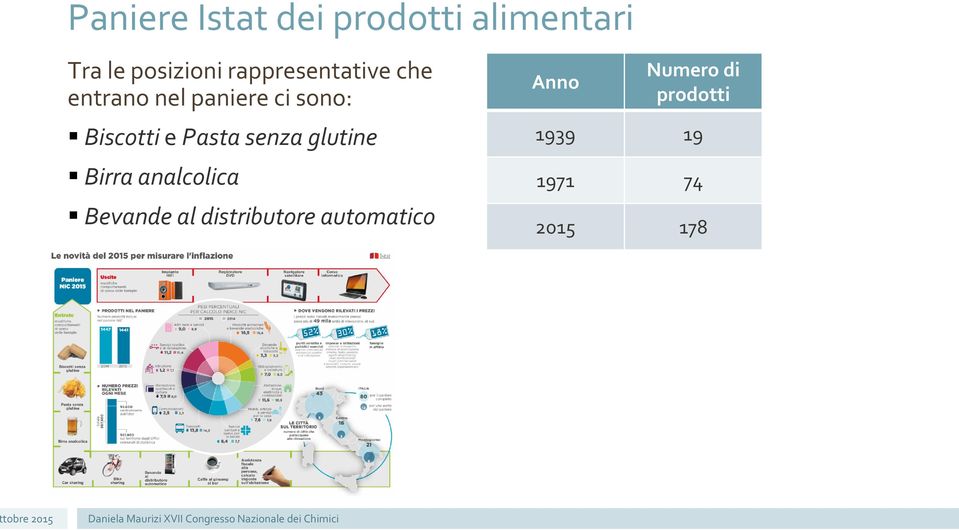 e Pasta senza glutine Birra analcolica Bevande al