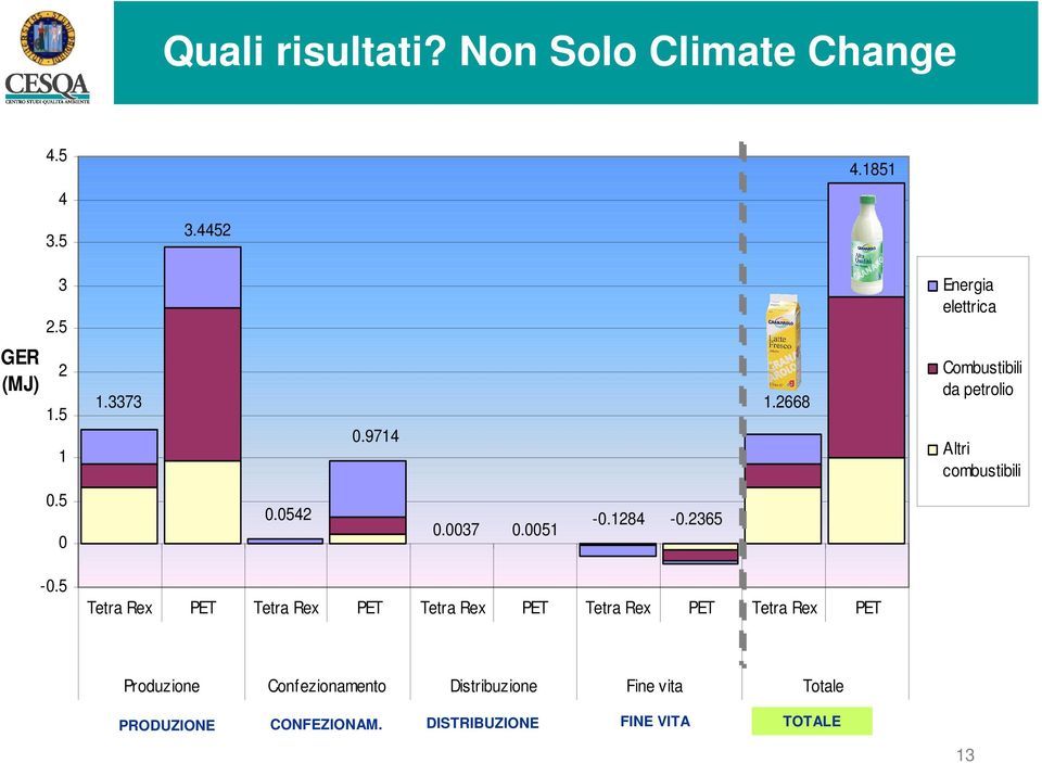 2668 Combustibili da petrolio Altri combustibili 0.5 0 0.0542 0.0037 0.0051-0.1284-0.2365-0.