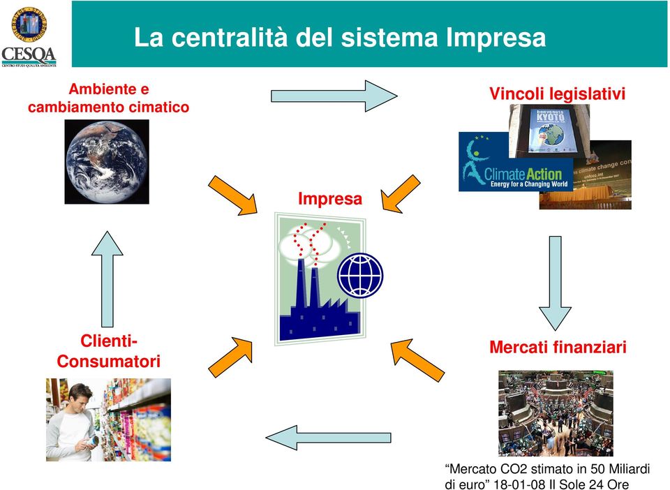 Clienti- Consumatori Mercati finanziari Mercato