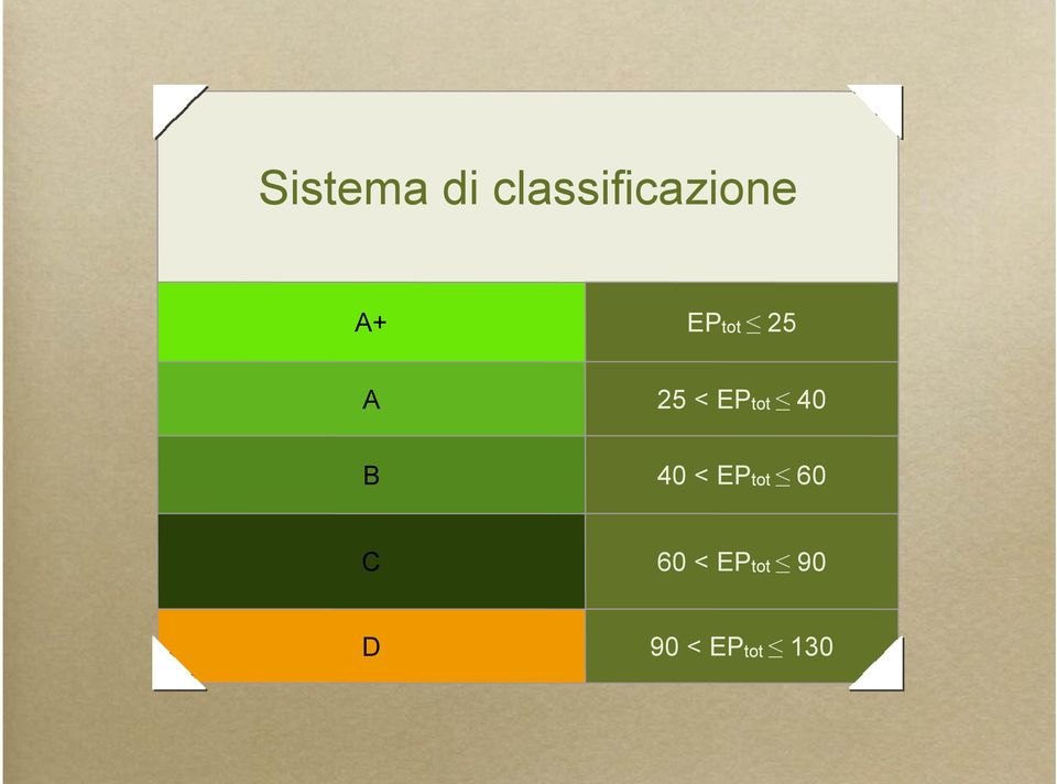 25 A 25 < EPtot 40 B 40 <