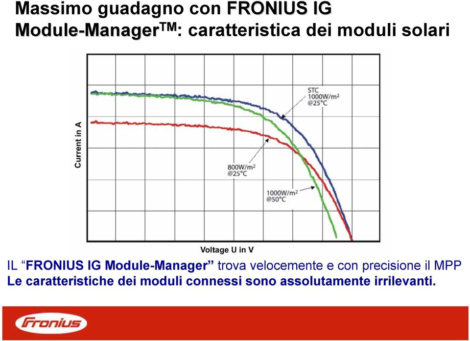 Module-Manager trova velocemente e con precisione il MPP