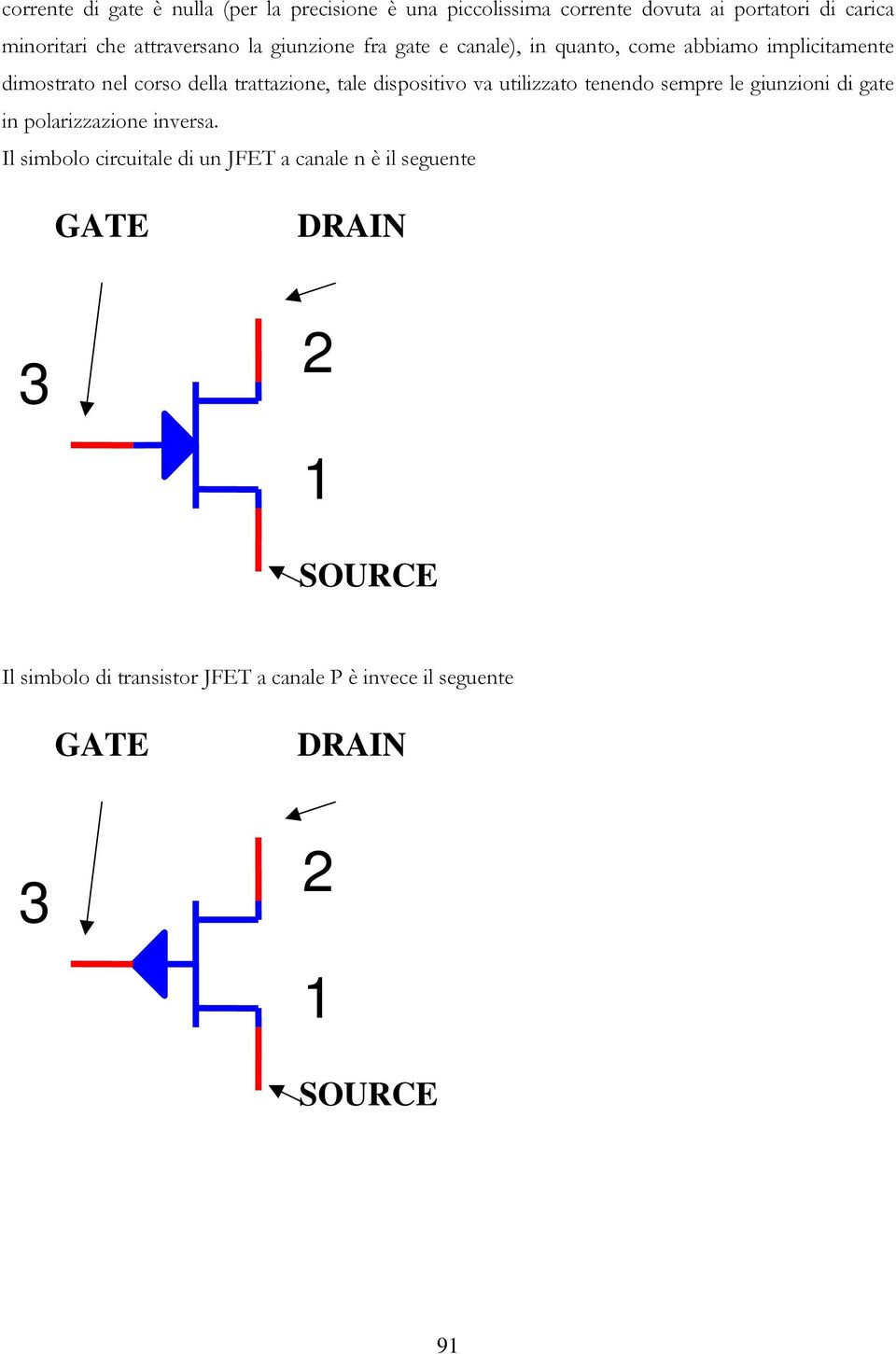 tale dispositivo va utilizzato tenendo sempre le giunzioni di gate in polarizzazione inversa.