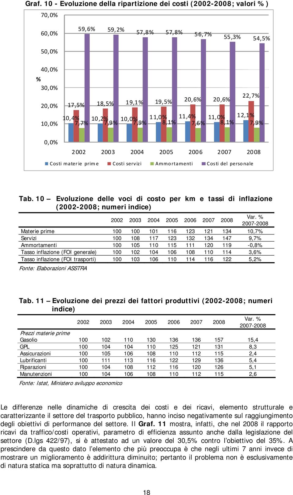 10 Evoluzione delle voci di costo per km e tassi di inflazione (2002-2008; numeri indice) 2002 2003 2004 2005 2006 2007 2008 Var.