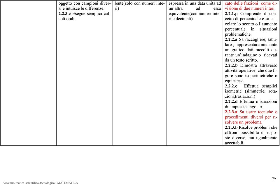 p Comprende il concetto di percentuale e sa calcolare lo sconto o l aumento percentuale in situazioni problematiche 2.