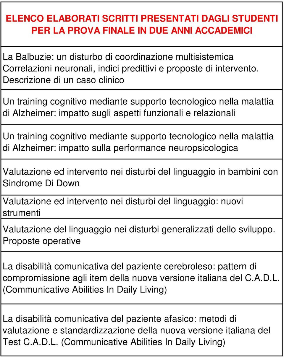 tecnologico nella malattia di Alzheimer: impatto sulla performance neuropsicologica Valutazione ed intervento nei disturbi del linguaggio in bambini con Sindrome Di Down Valutazione ed intervento nei