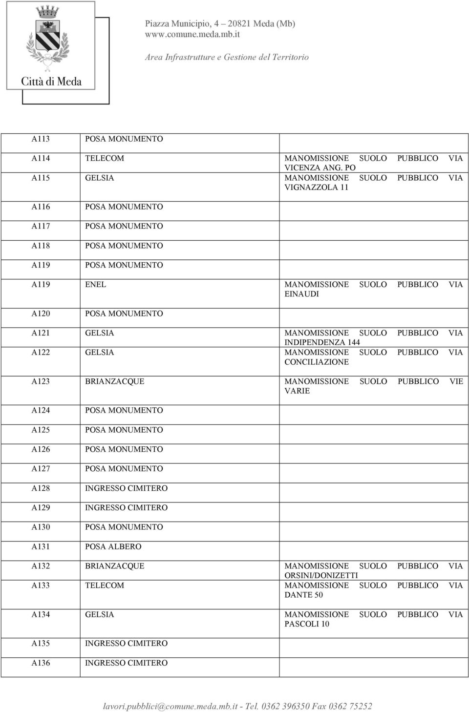 MANOMISSIONE SUOLO PUBBLICO VIA INDIPENDENZA 144 A122 GELSIA MANOMISSIONE SUOLO PUBBLICO VIA CONCILIAZIONE A123 BRIANZACQUE MANOMISSIONE SUOLO