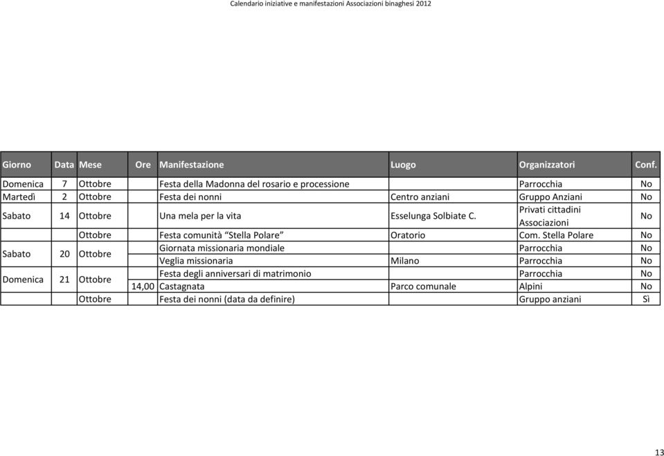 Privati cittadini Associazioni Ottobre Festa comunità Stella Polare Oratorio Com.