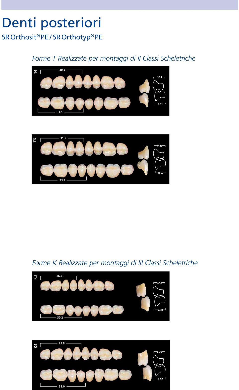 5.5 1.5.7 Forme K Realizzate per montaggi di III Classi