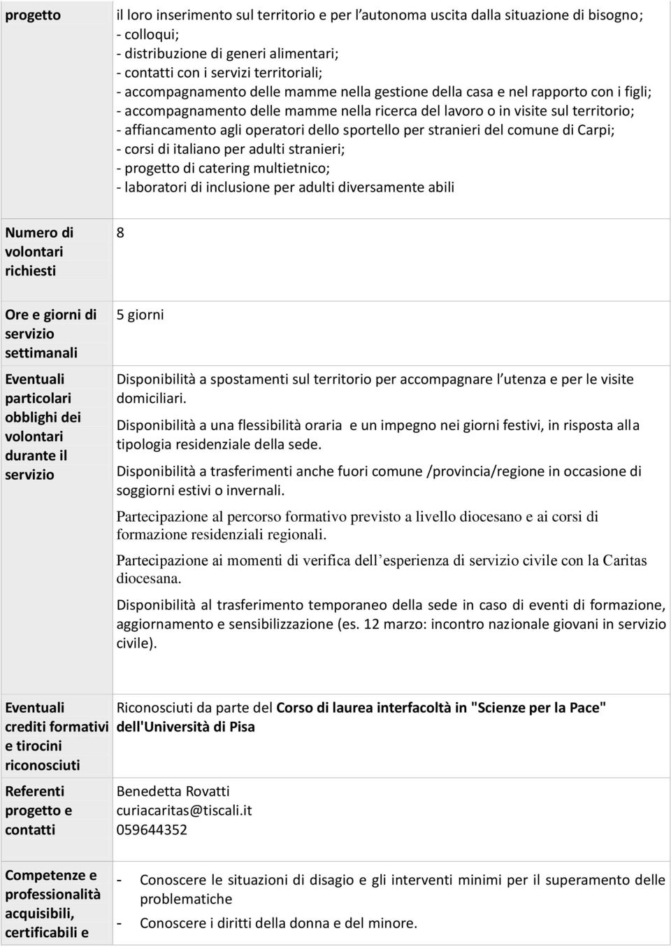 stranieri del comune di Carpi; - corsi di italiano per adulti stranieri; - di catering multietnico; - laboratori di inclusione per adulti diversamente abili Numero di richiesti 8 Ore e giorni di