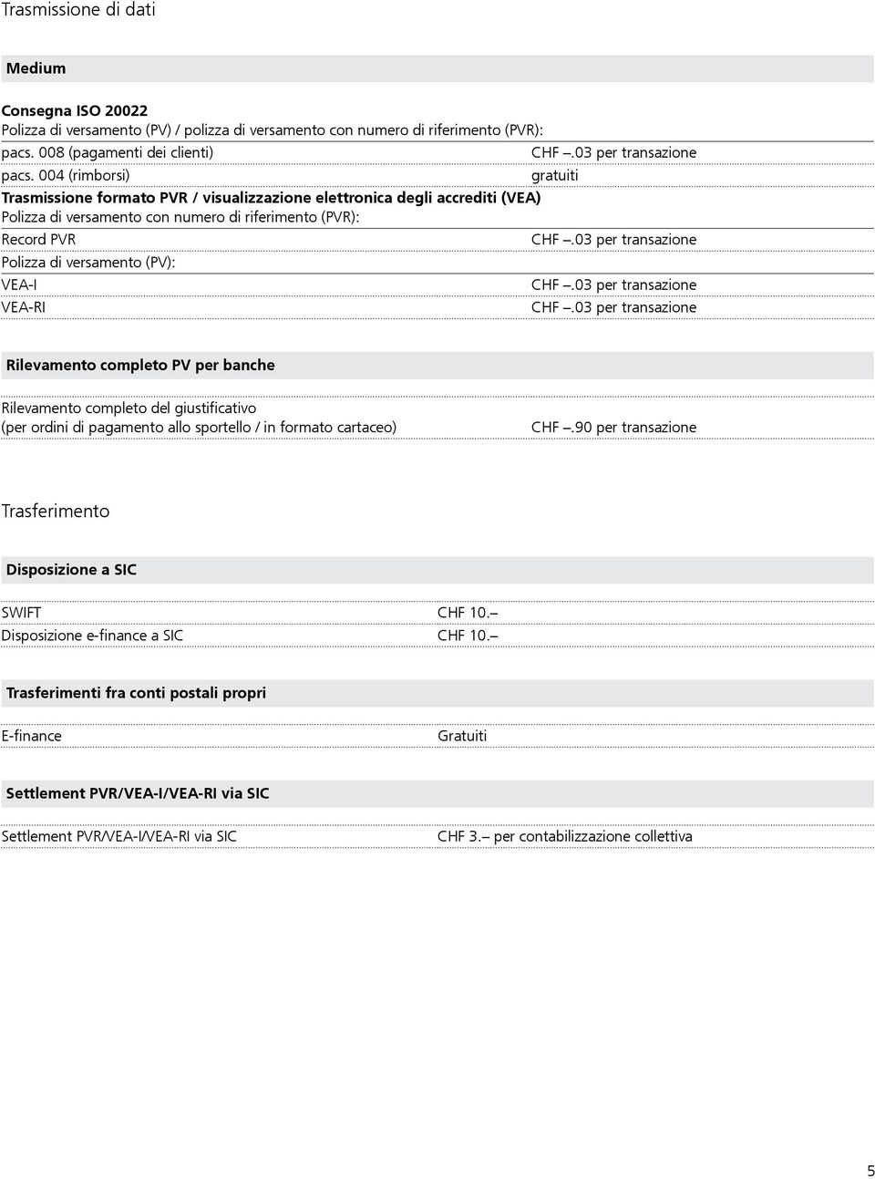 03 per transazione Polizza di versamento (PV): VEA-I CHF.03 per transazione VEA-RI CHF.