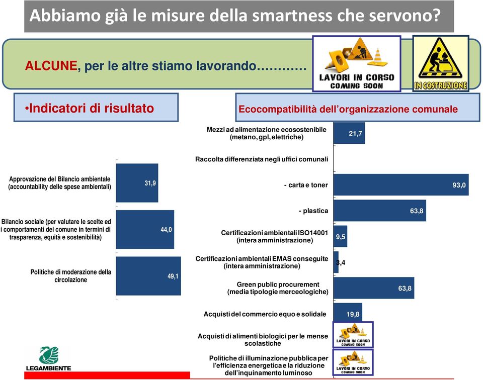 negli uffici comunali Approvazione del Bilancio ambientale (accountability delle spese ambientali) 31,9 - carta e toner 93,0 Bilancio sociale (per valutare le scelte ed i comportamenti del comune in