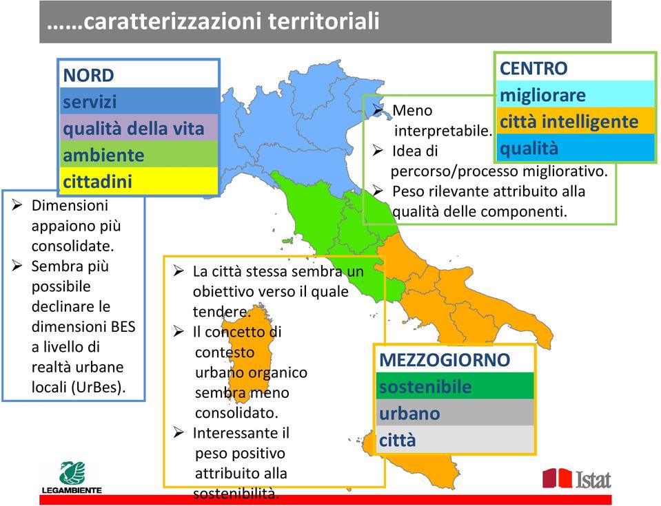 La città stessa sembra un obiettivo verso il quale tendere. Il concetto di contesto urbano organico sembra meno consolidato.