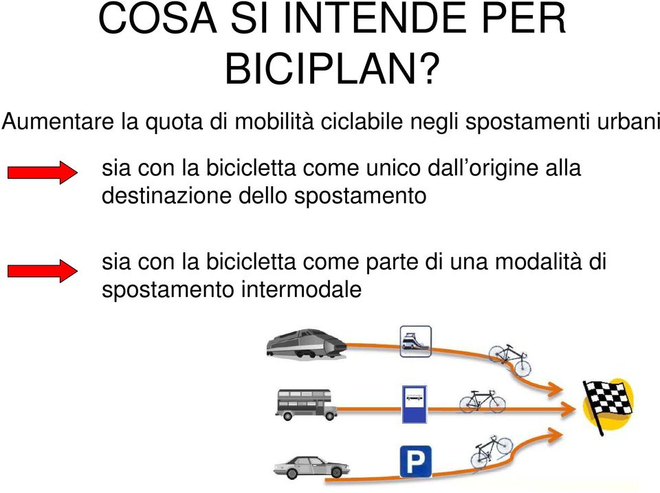 urbani sia con la bicicletta come unico dall origine alla