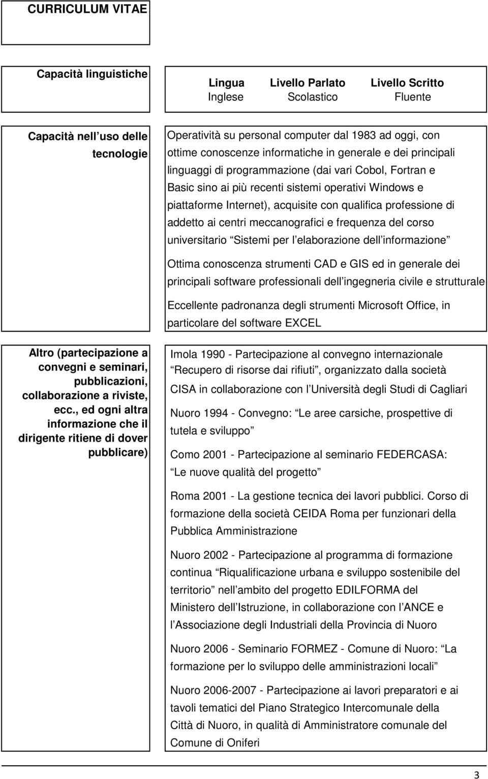 professione di addetto ai centri meccanografici e frequenza del corso universitario Sistemi per l elaborazione dell informazione Ottima conoscenza strumenti CAD e GIS ed in generale dei principali