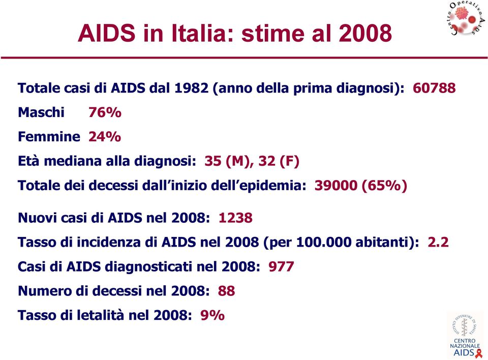 39000 (65%) Nuovi casi di AIDS nel 2008: 1238 Tasso di incidenza di AIDS nel 2008 (per 100.