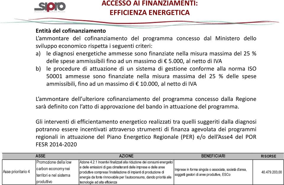 000,alnettodiIVA b) le procedure di attuazione di un sistema di gestione conforme alla norma ISO 50001 ammesse sono finanziate nella misura massima del 25 % delle spese ammissibili,finoadunmassimodi