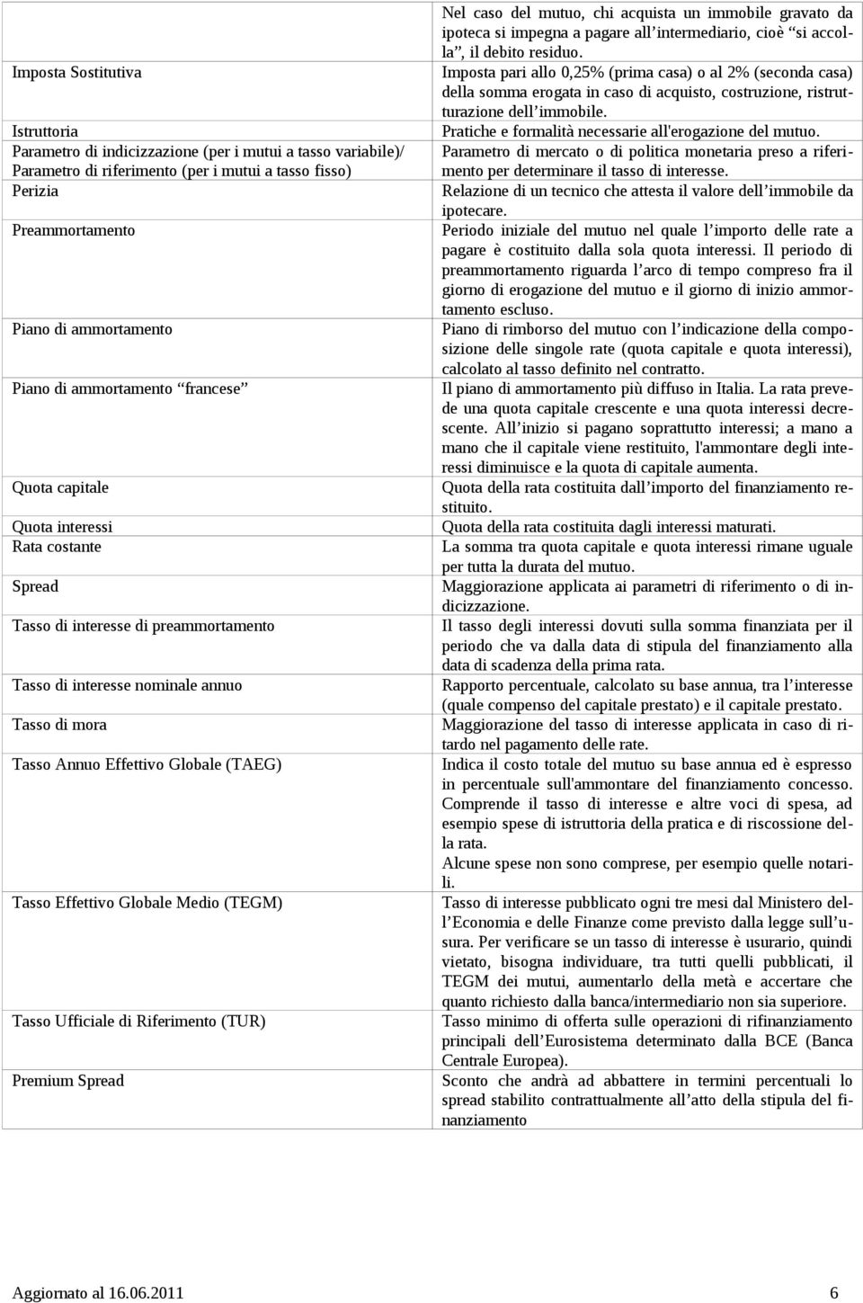 Tasso Effettivo Globale Medio (TEGM) Tasso Ufficiale di Riferimento (TUR) Premium Spread Nel caso del mutuo, chi acquista un immobile gravato da ipoteca si impegna a pagare all intermediario, cioè si