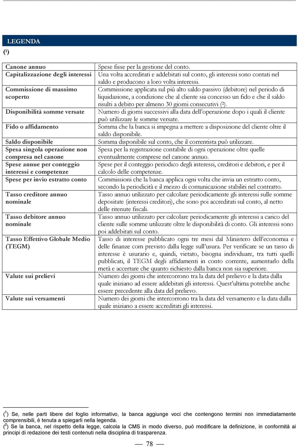 Commissione di massimo Commissione applicata sul più alto saldo passivo (debitore) nel periodo di scoperto liquidazione, a condizione che al cliente sia concesso un fido e che il saldo risulti a