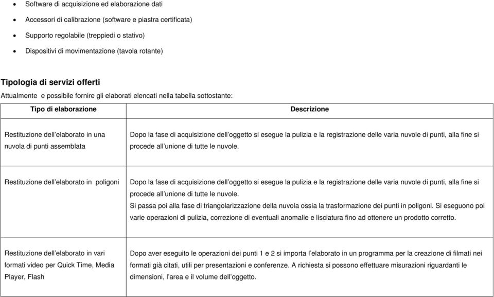 assemblata Dopo la fase di acquisizione dell oggetto si esegue la pulizia e la registrazione delle varia nuvole di punti, alla fine si procede all unione di tutte le nuvole.