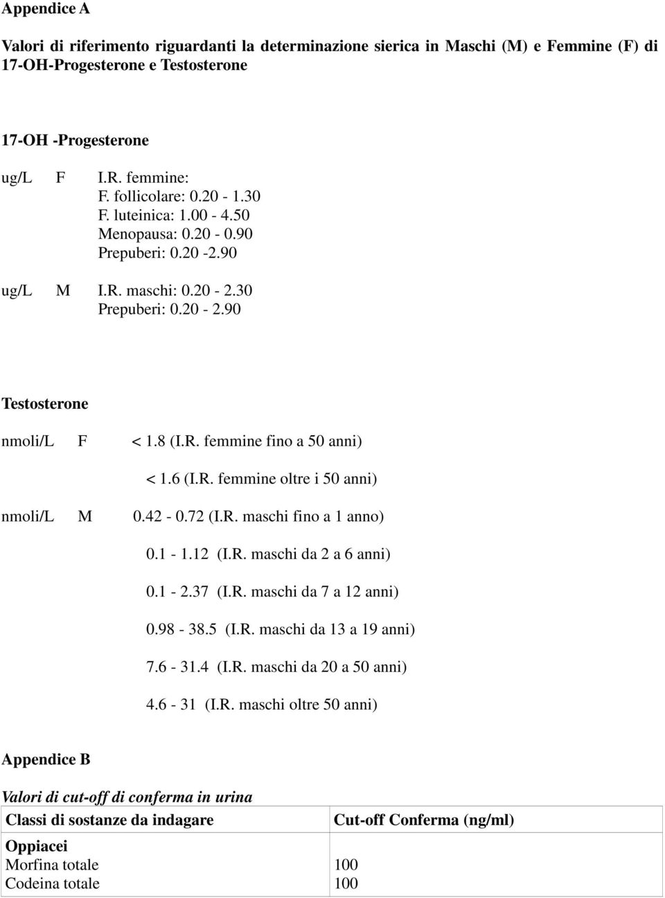 42-0.72 (I.R. maschi fino a 1 anno) 0.1-1.12 (I.R. maschi da 2 a 6 anni) 0.1-2.37 (I.R. maschi da 7 a 12 anni) 0.98-38.5 (I.R. maschi da 13 a 19 anni) 7.6-31.4 (I.R. maschi da a anni) 4.6-31 (I.R. maschi oltre anni) Appendice B Valori di cut-off di conferma in urina Classi di sostanze da indagare Oppiacei Morfina totale Codeina totale Cut-off Conferma (ng/ml)